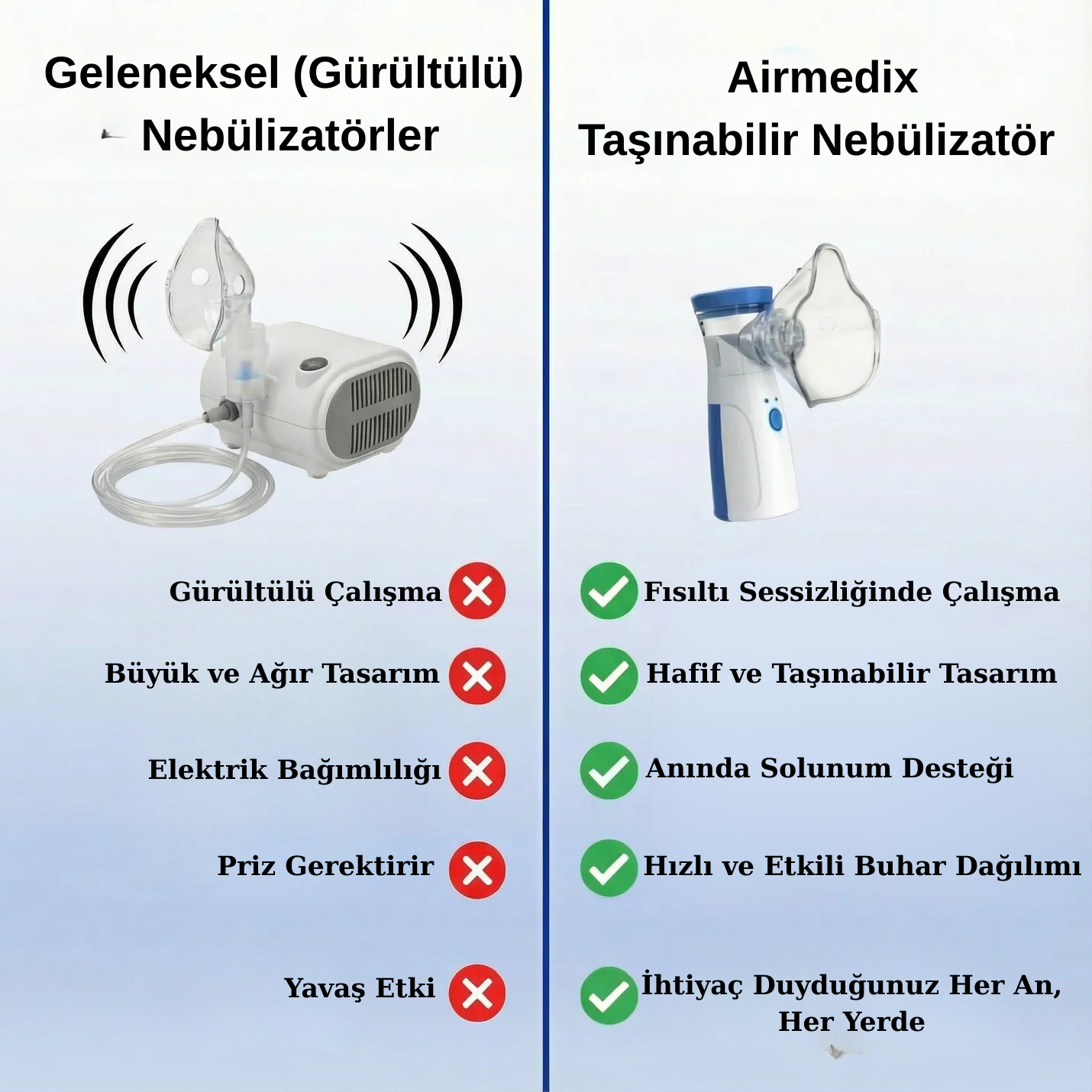 Airmedix Taşınabilir Mesh Nebülizatör