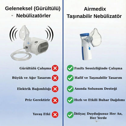 Airmedix Taşınabilir Mesh Nebülizatör